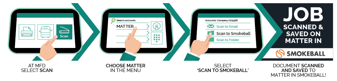 Scan a document to a matter in Smokeball