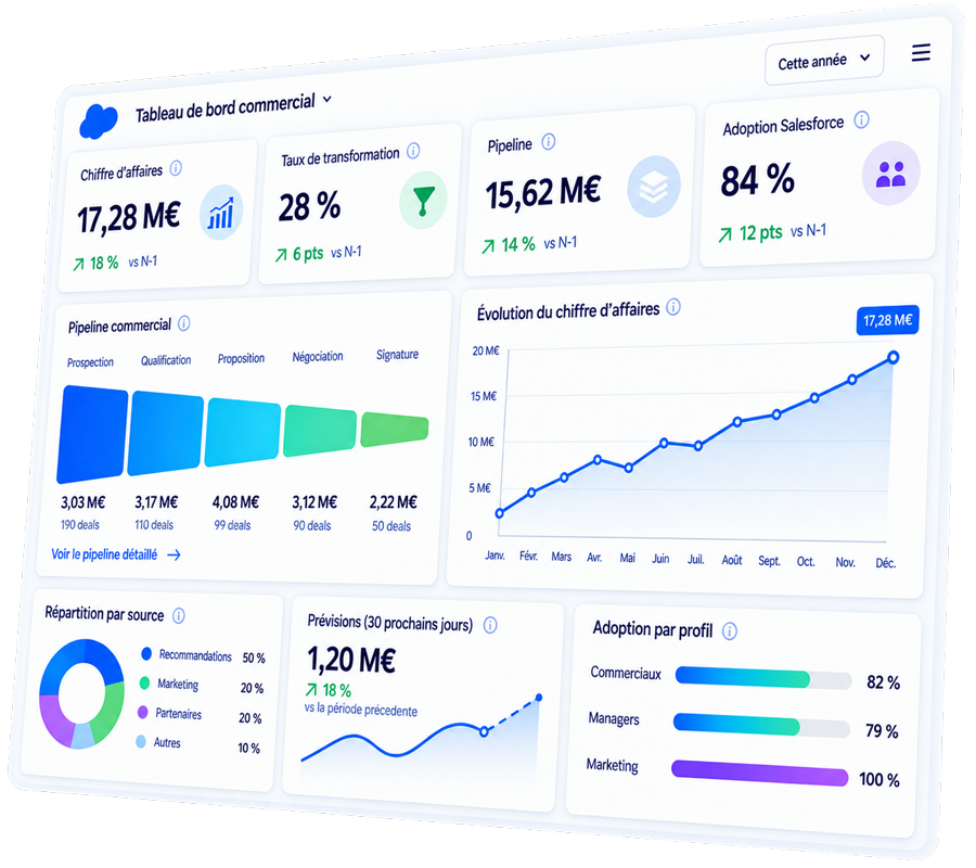 SalesforceScreen