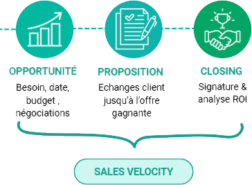 Sales Velocity