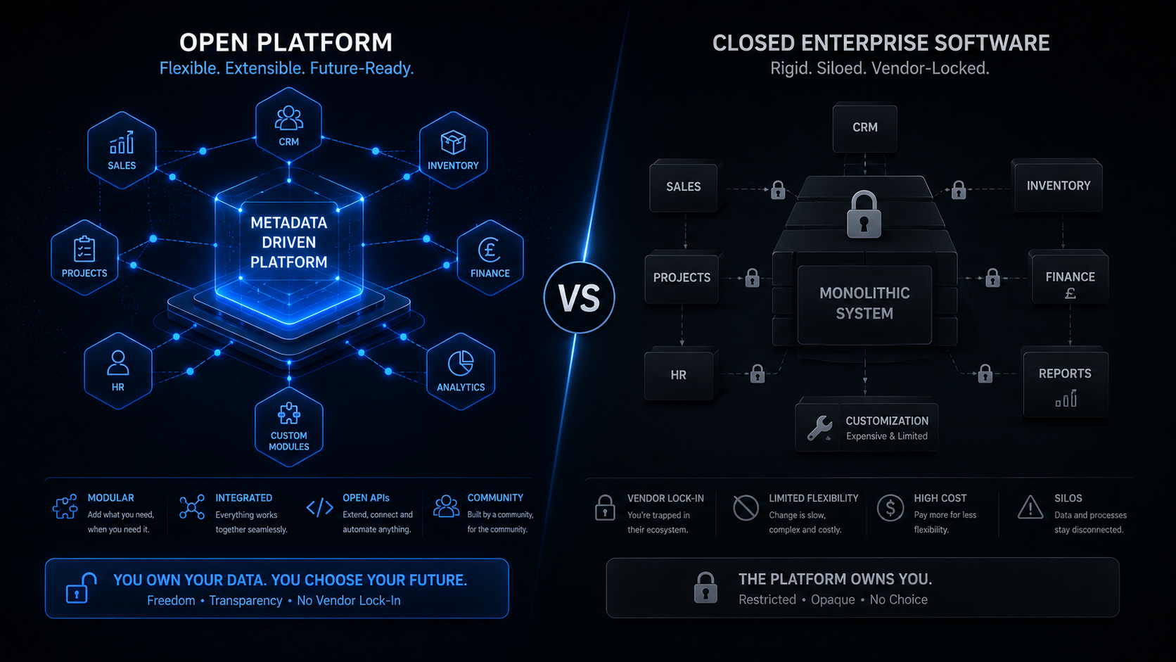Open Platforms vs Closed Enterprise Software