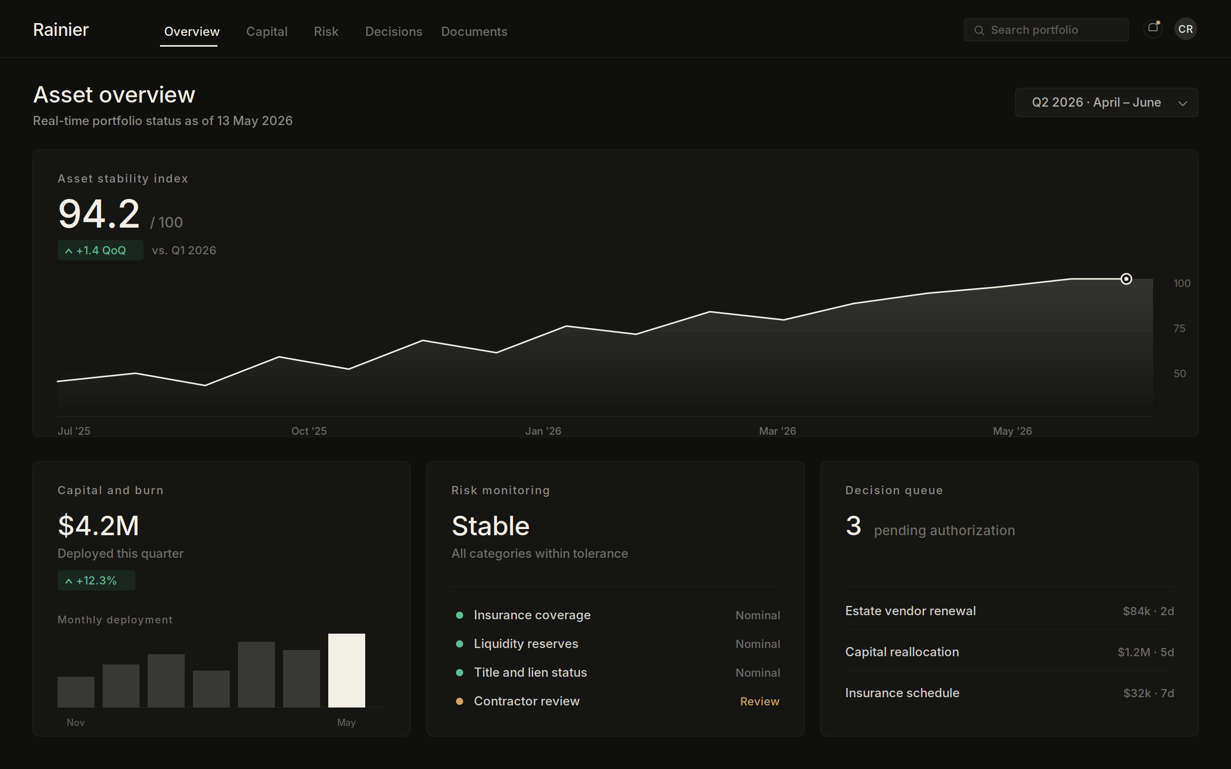 Rainier client portal asset overview