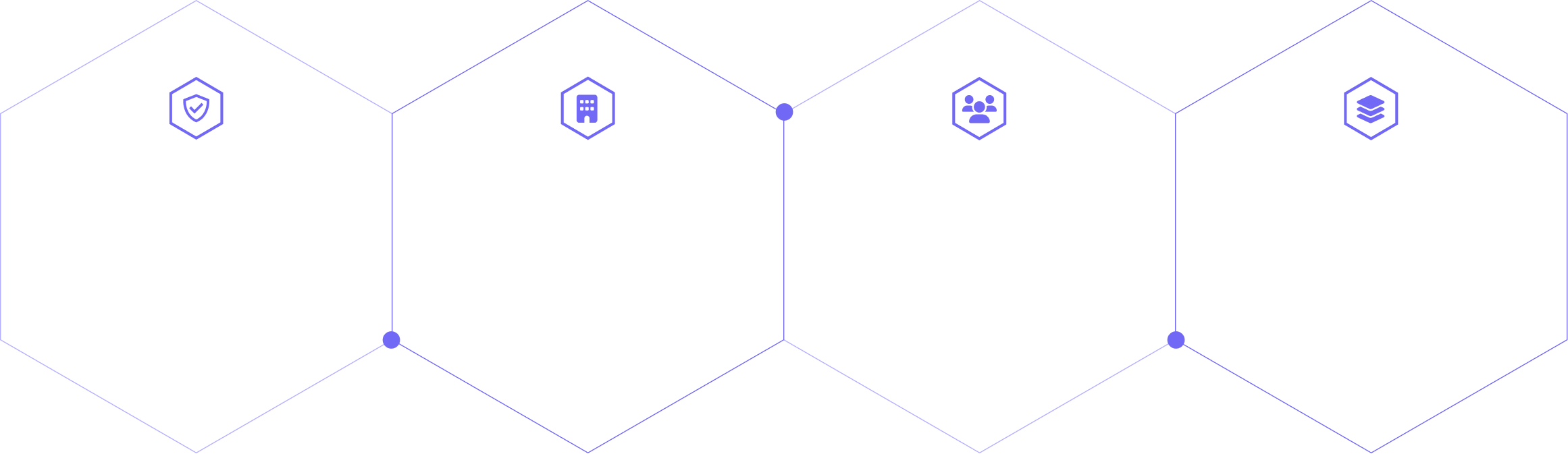 Four hexagons with icons and text about security, user consent, data control, and privacy management.