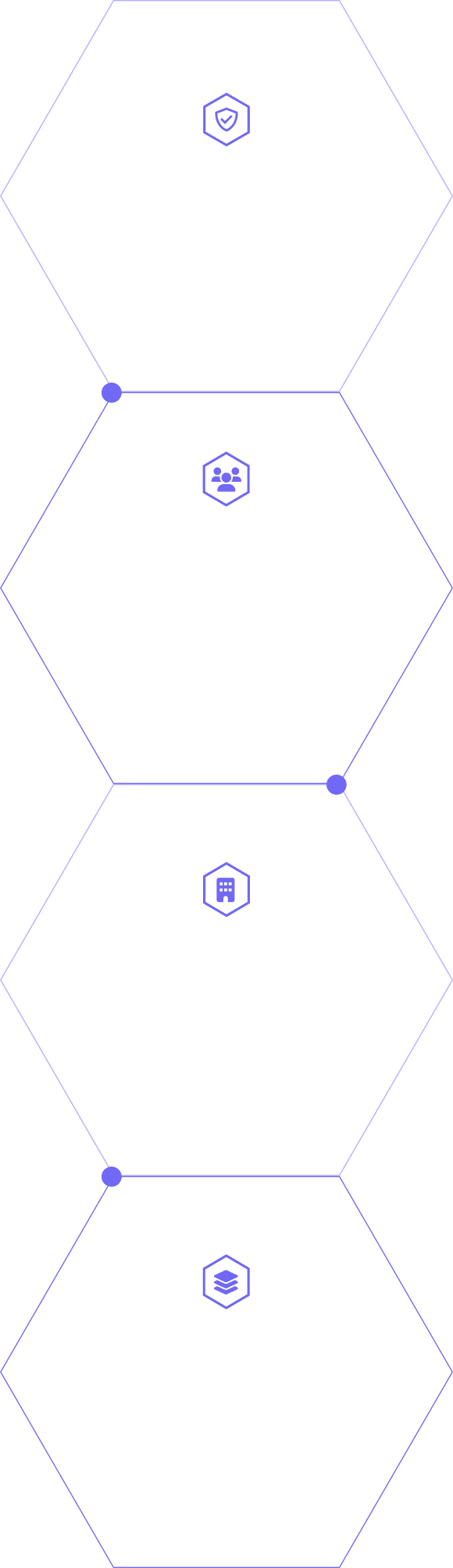 Four hexagons with icons and text about security, user consent, data control, and privacy management.