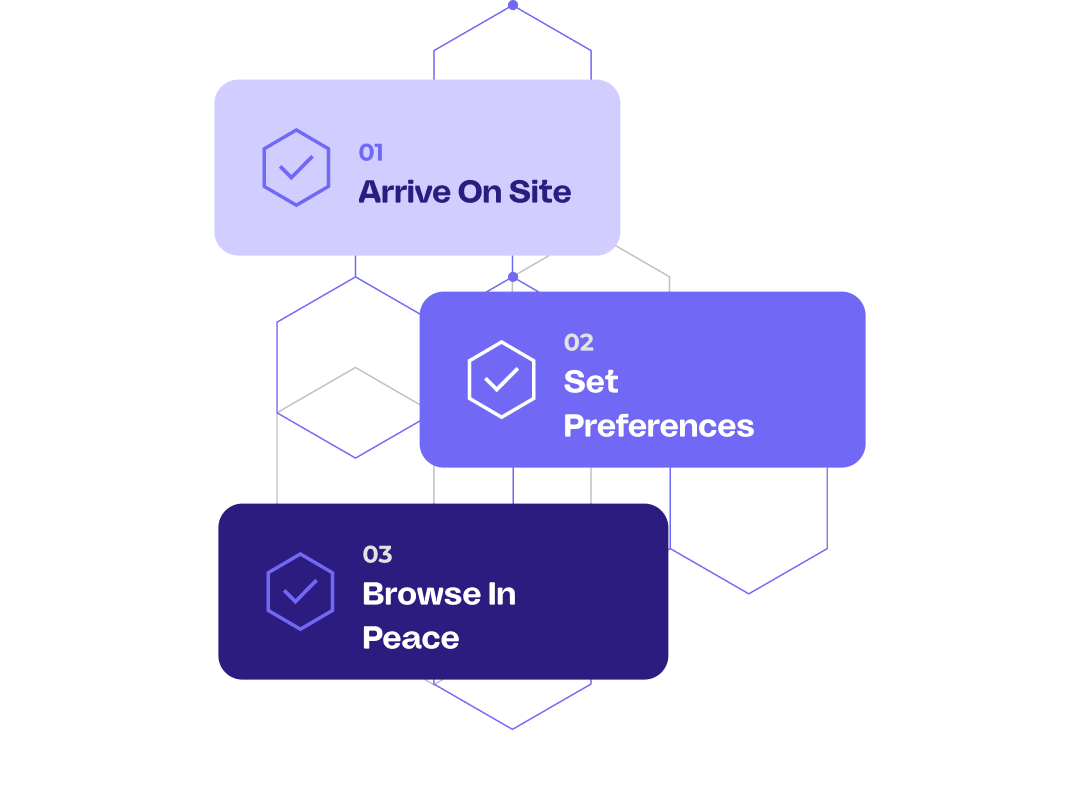 Three-step process: 1 Arrive on site, 2 Set preferences, 3 Browse in peace, with check icons.