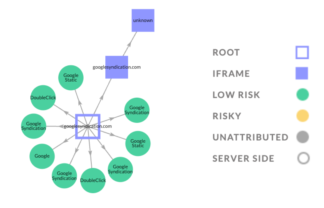 The dashboard showing monitoring of digital sharing 