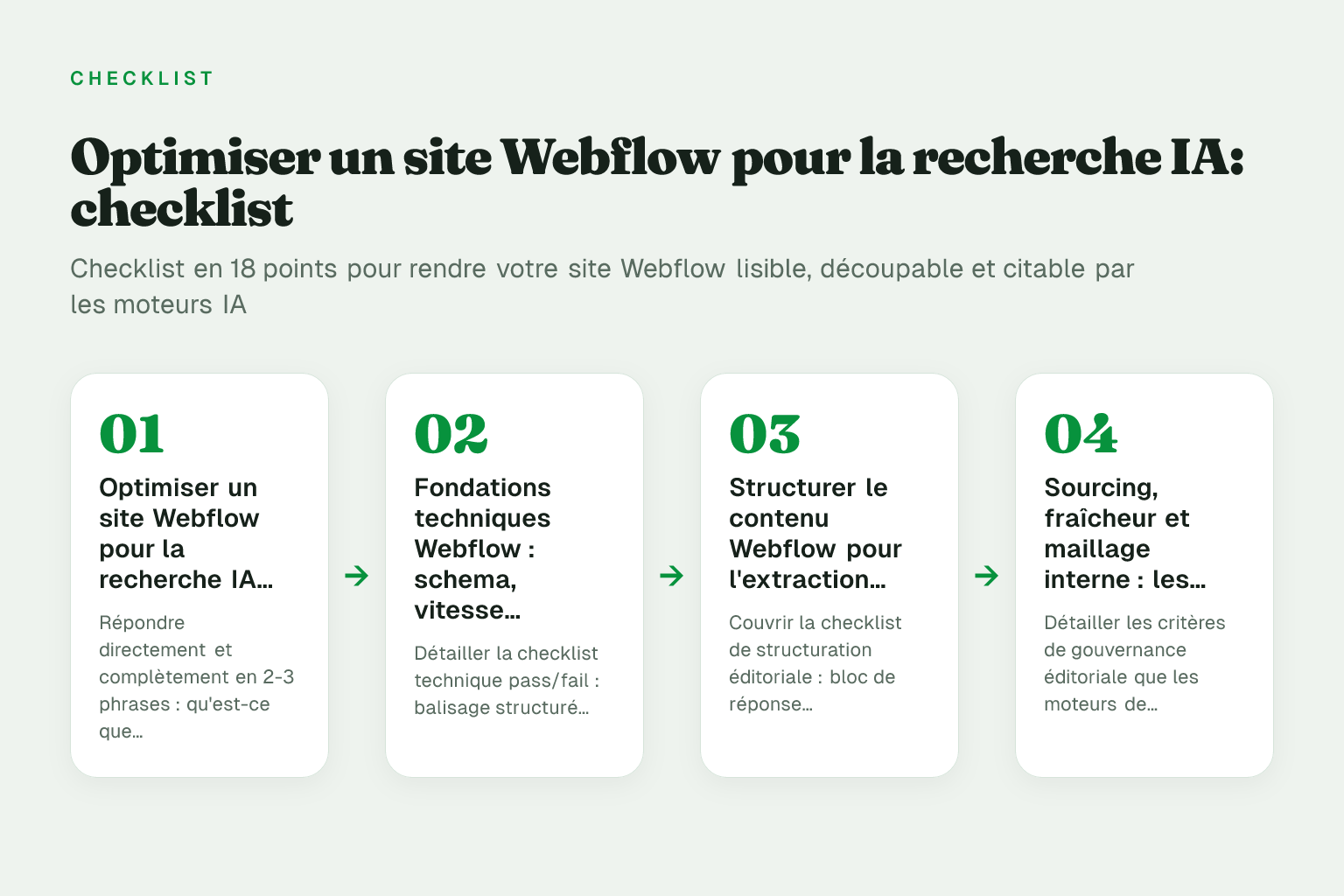 Rendu 3D de blocs de contenu structurés d'un site agence webflow optimisé pour la recherche IA et découpés en extraits citables