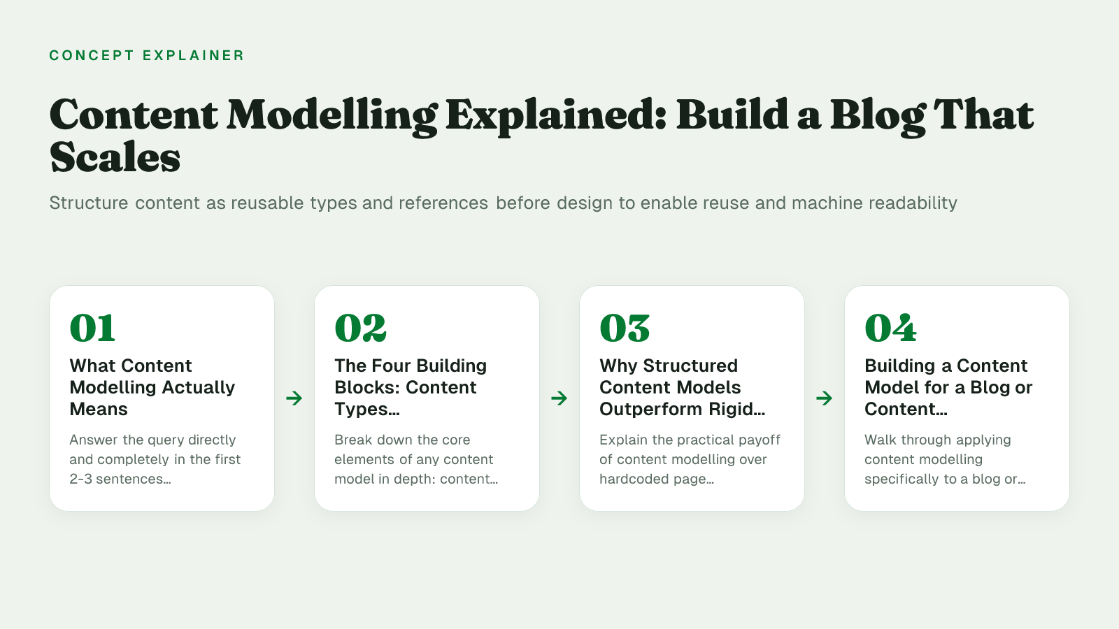Minimal 3D render of interlocking blocks visualizing content modelling structure for scalable blogs