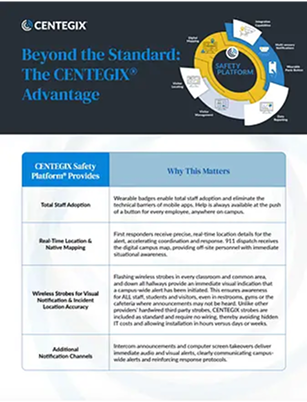 Infographic titled 'Beyond the Standard: The CENTEGIX Advantage' with a circular diagram showing a Safety Platform and a table explaining CENTEGIX Safety Platform benefits, including total staff adoption via wearable badges, real-time location and native mapping for first responders, wireless strobes for visual notification and location accuracy, and additional notification channels for immediate alerts during incidents.