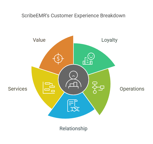 Nivaran customer experience breakdown from the KLAS 2024 report