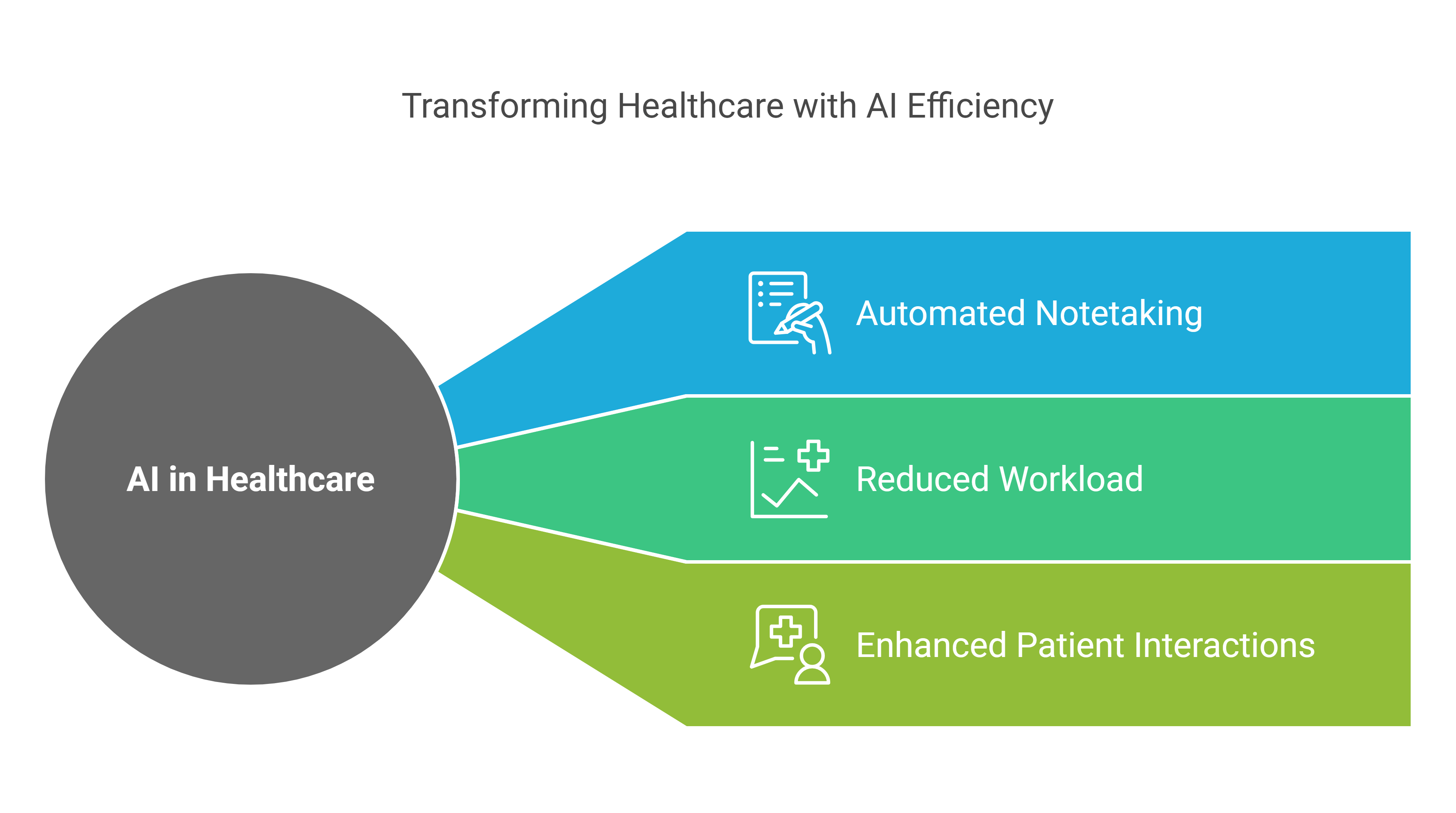 Transforming healthcare with AI driven efficiency