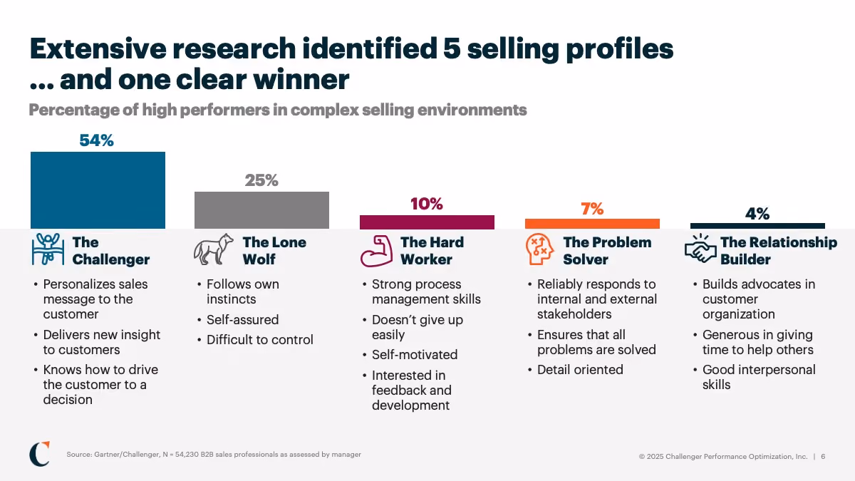 Challenger Presentation design