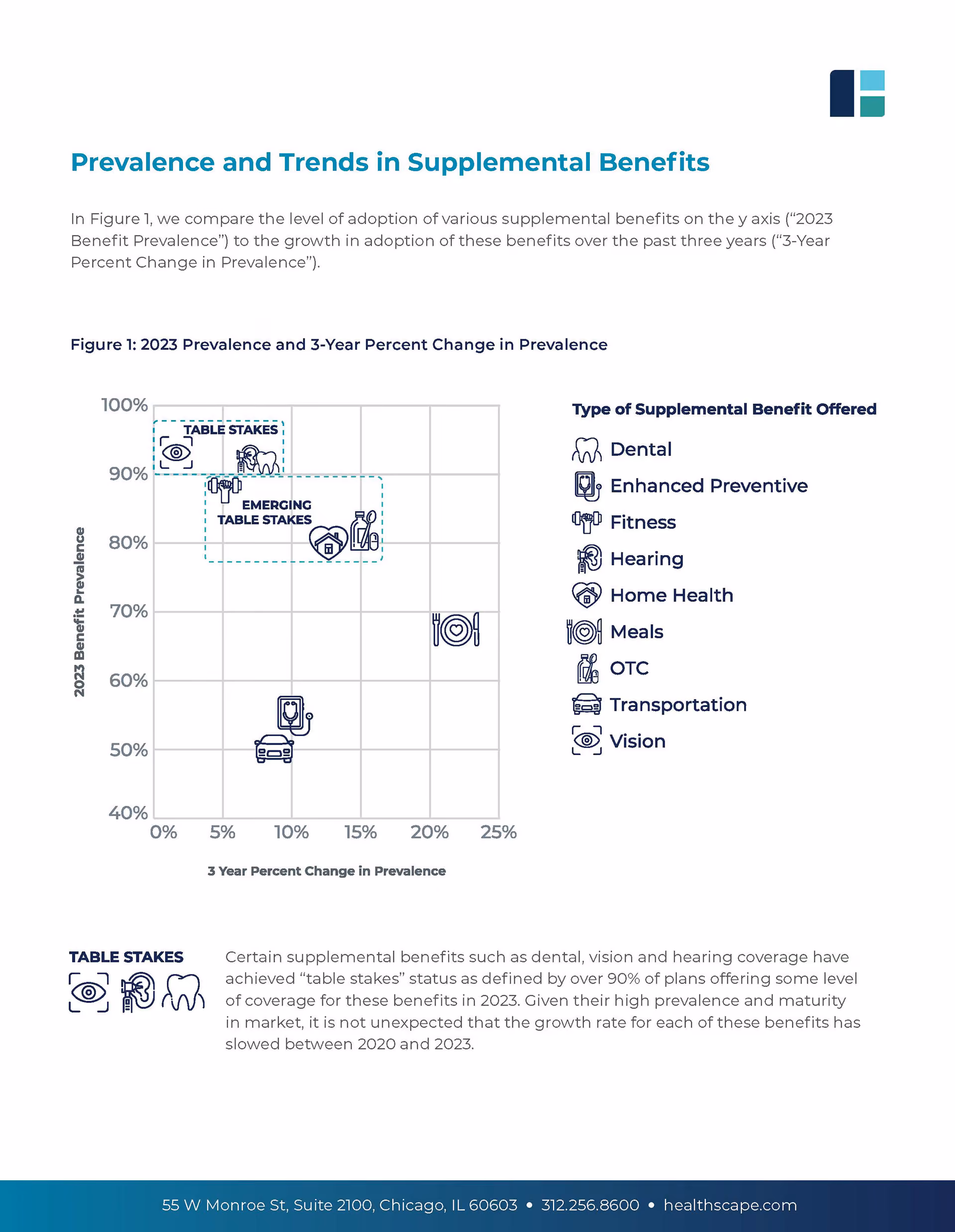 Healthcare Whitepaper | Tammy Allen, Graphic Designer