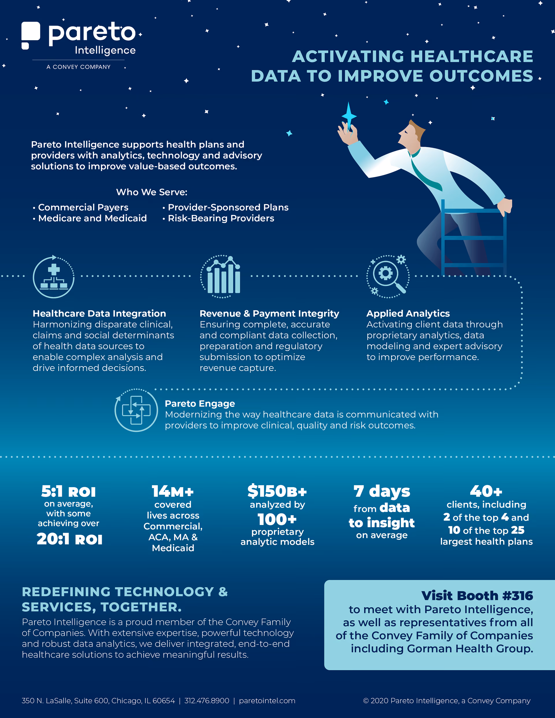 RISE Healthcare Conference Campaign | Tammy Allen, Graphic Designer
