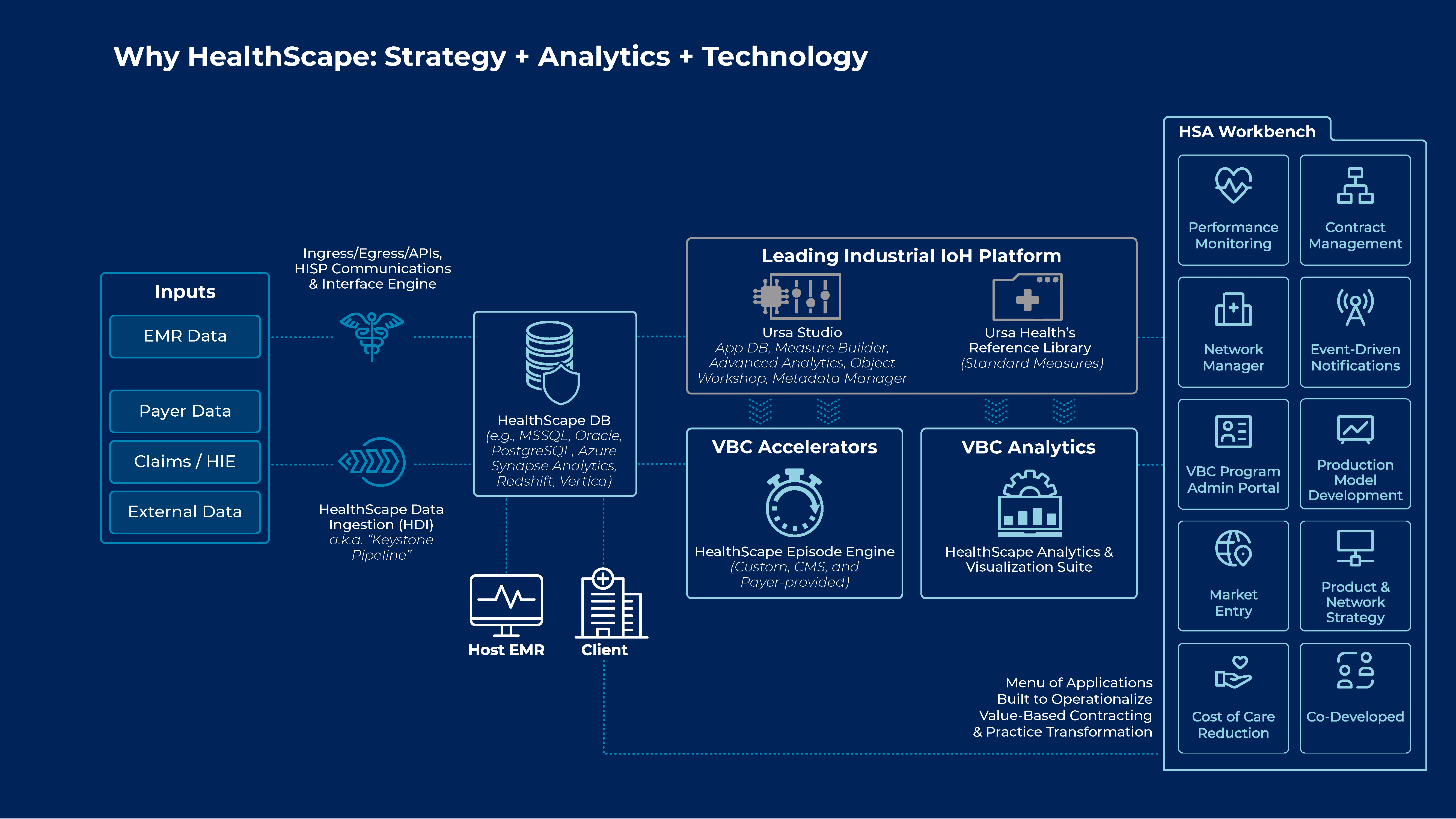 Healthcare Platform Infographic | Tammy Allen, Graphic Designer