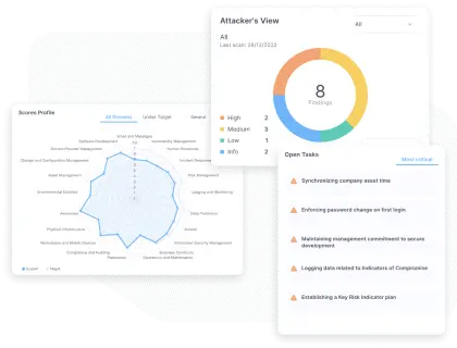 Risk scoring and attacker view
