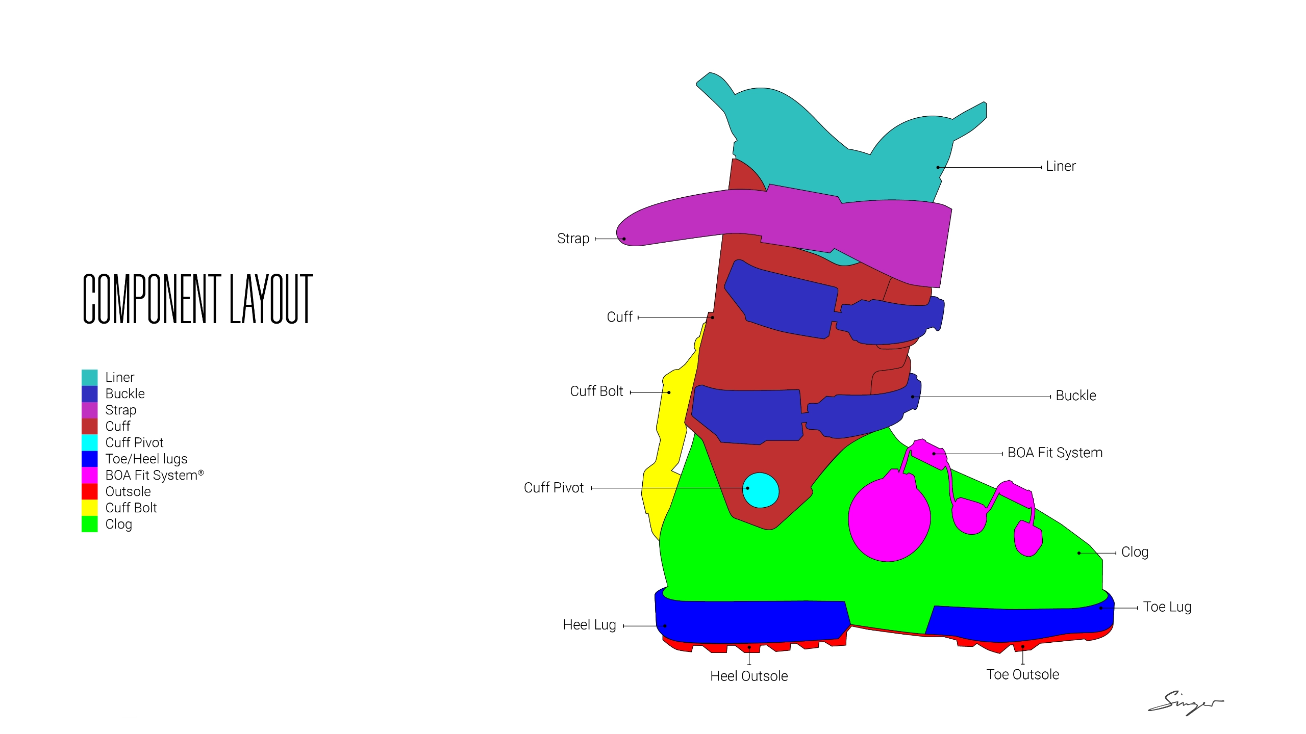 Colored diagram of a boot with labeled components like liner, strap, cuff, buckle, outsole, and toe lug.