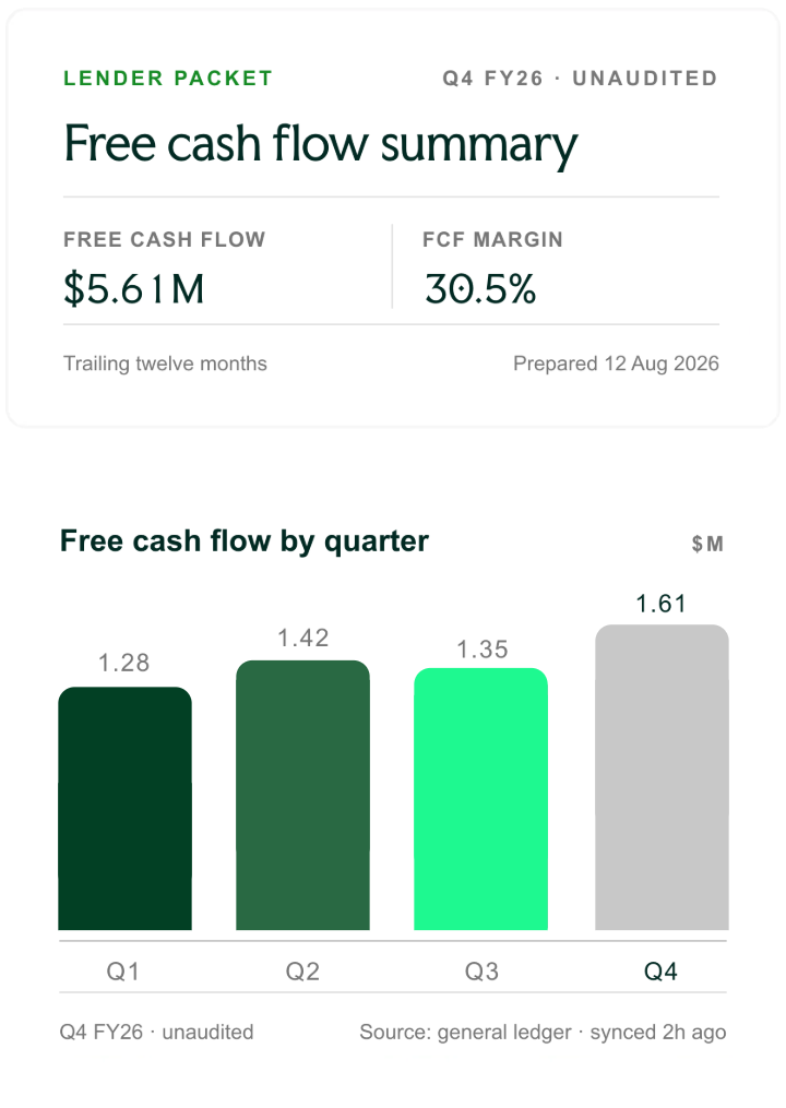 Free cash flow summary showing $5.61 million for the trailing twelve months and a bar chart of free cash flow by quarter.