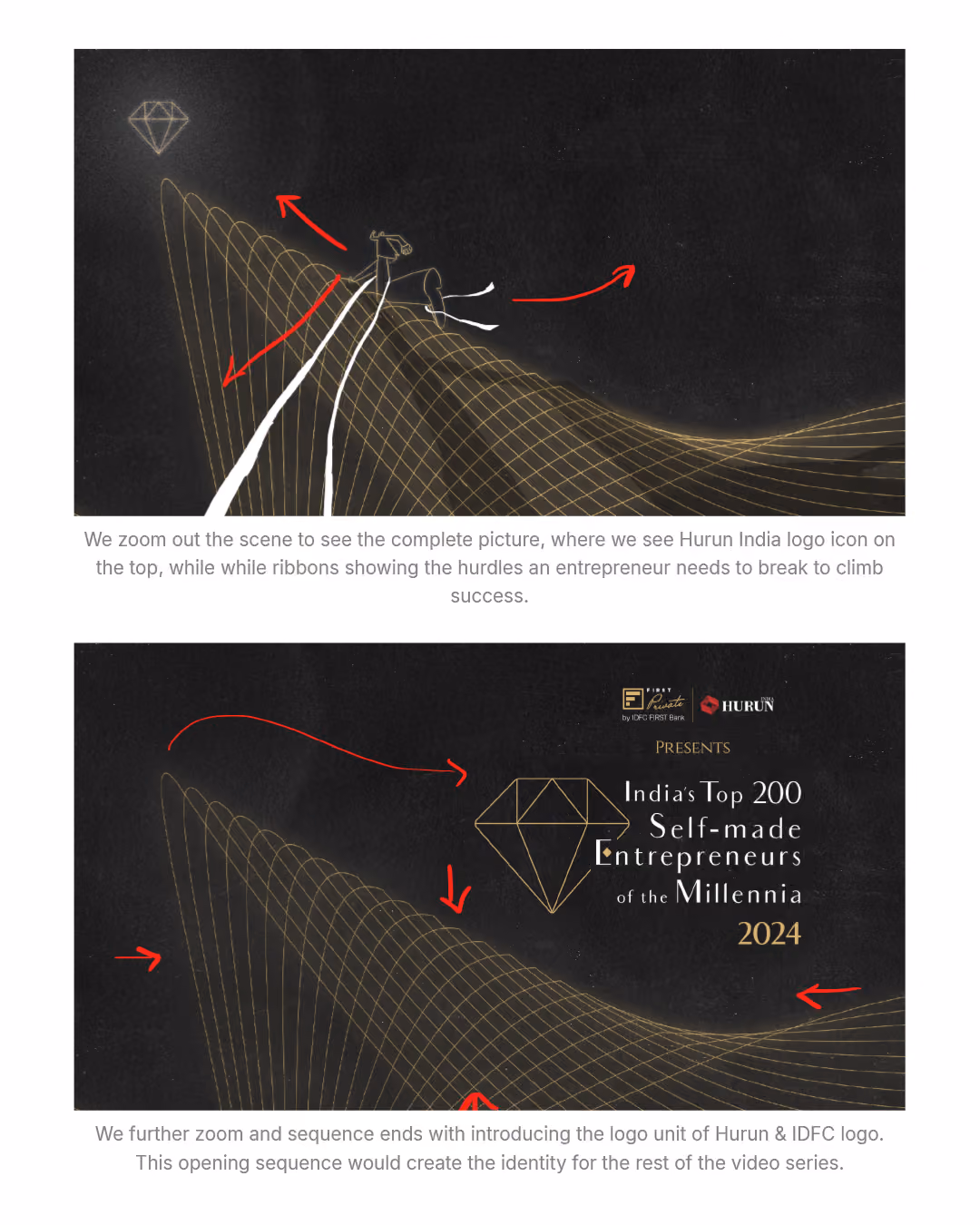 Two frames from the Hurun India animation project storyboard.