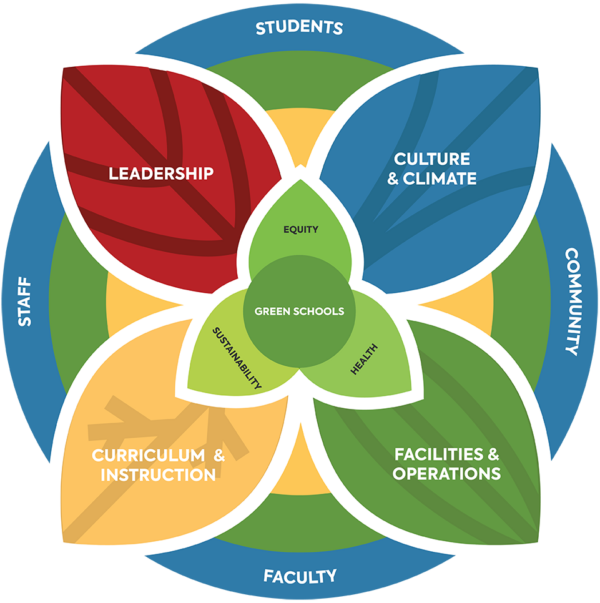 Sustainability and professional development events infographic