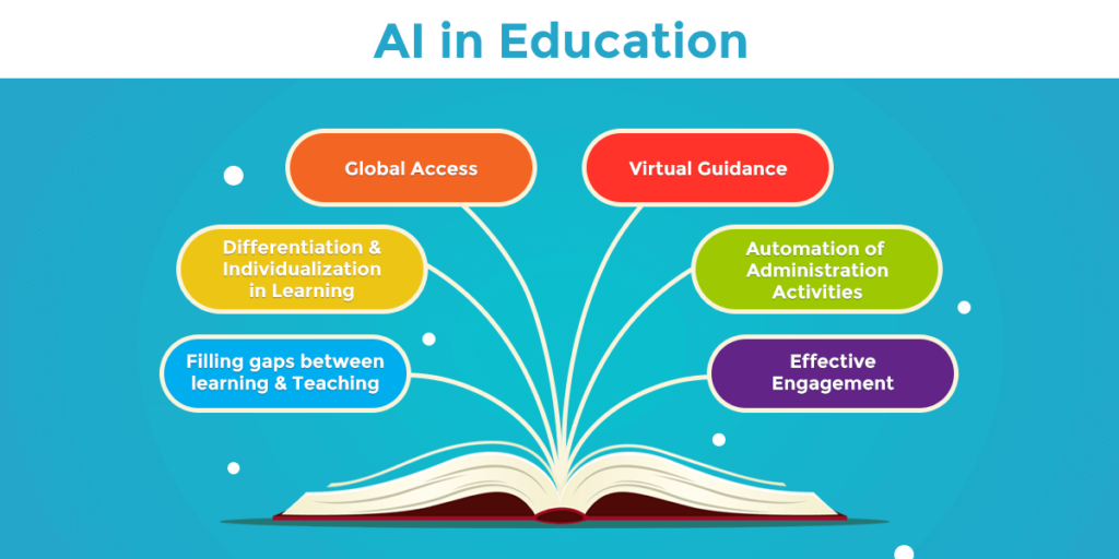 AI and Professional development events