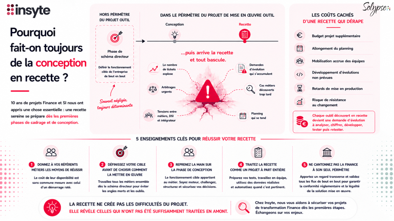 Infographie : pourquoi fait-on toujours de la conception en recette, les coûts cachés d’une recette qui dérape et 5 enseignements clés