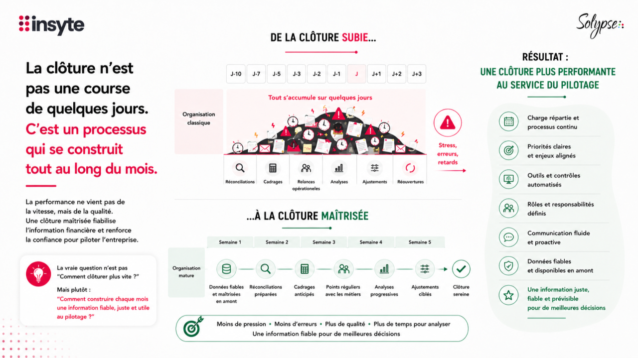 Infographie : une clôture subie concentrée sur quelques jours face à une clôture maîtrisée, construite tout au long du mois