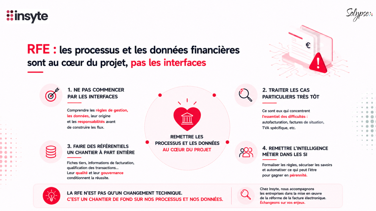 Infographie : réforme de la facture électronique, les processus et les données au cœur du projet plutôt que les interfaces, en quatre convictions