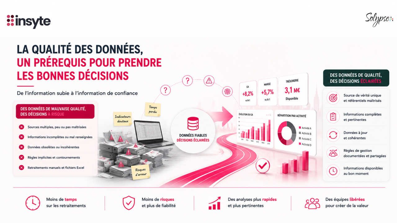 Infographie : la qualité des données comme prérequis aux bonnes décisions, de l’information subie à l’information de confiance