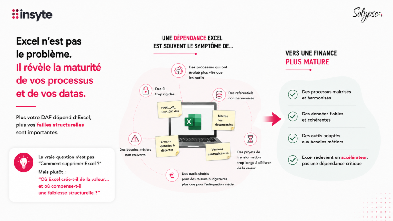 Infographie : Excel n’est pas le problème, il révèle la maturité des processus et des données, d’une dépendance Excel vers une finance plus mature