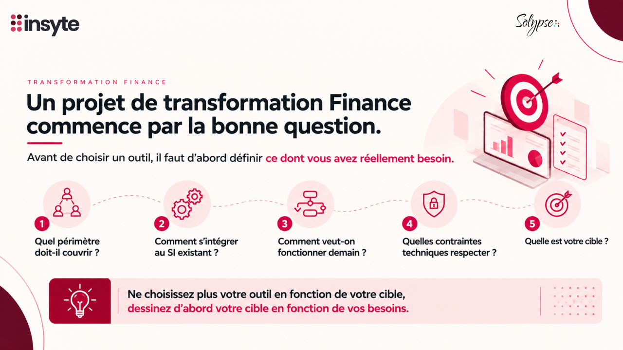 Infographie : un projet de transformation Finance commence par la bonne question, cinq questions à poser avant de choisir un outil