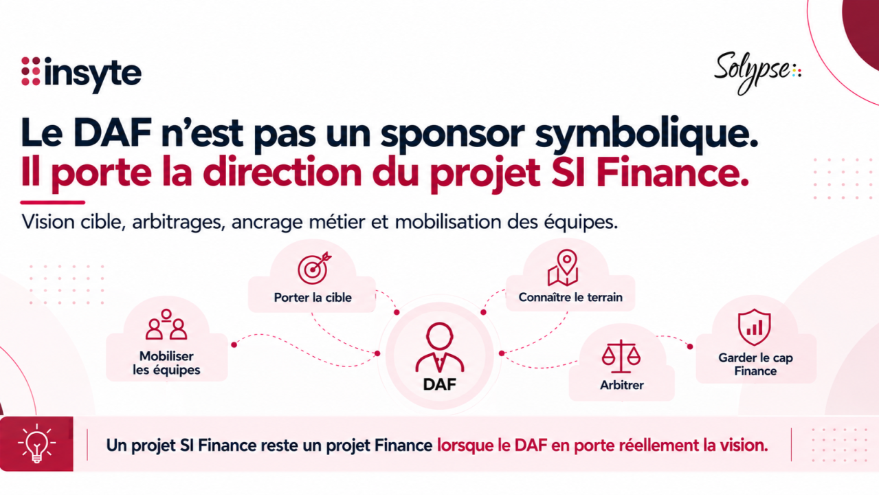 Infographie : le DAF porte la cible du projet SI Finance, connaît le terrain, arbitre, garde le cap Finance et mobilise ses équipes