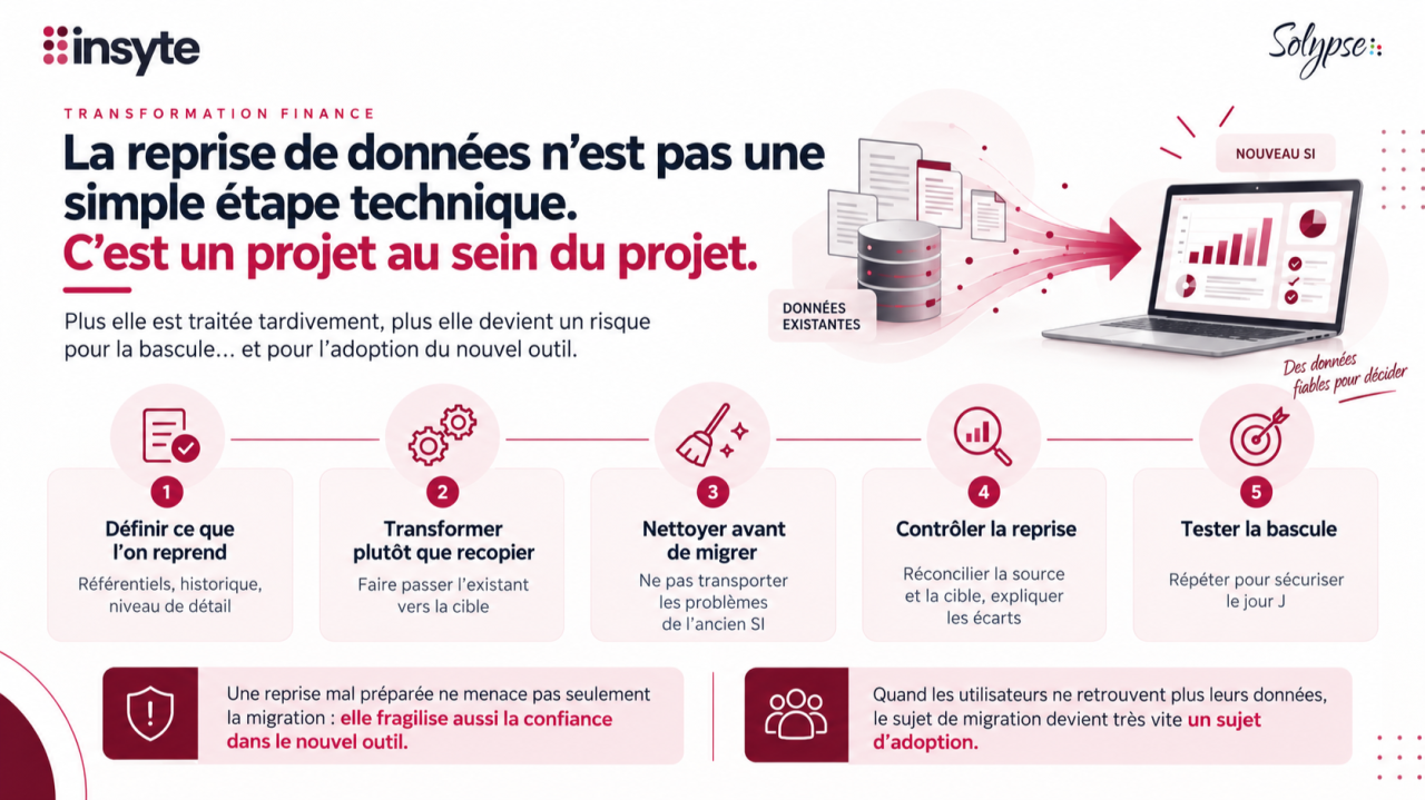 Infographie : la reprise de données, un projet au sein du projet, en cinq étapes du périmètre à reprendre jusqu’au test de la bascule