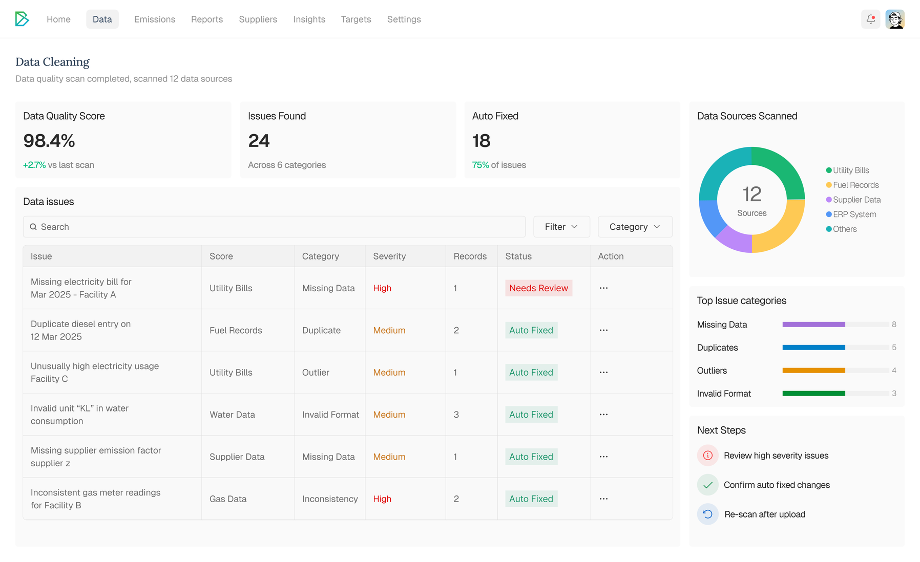 Data cleaning dashboard