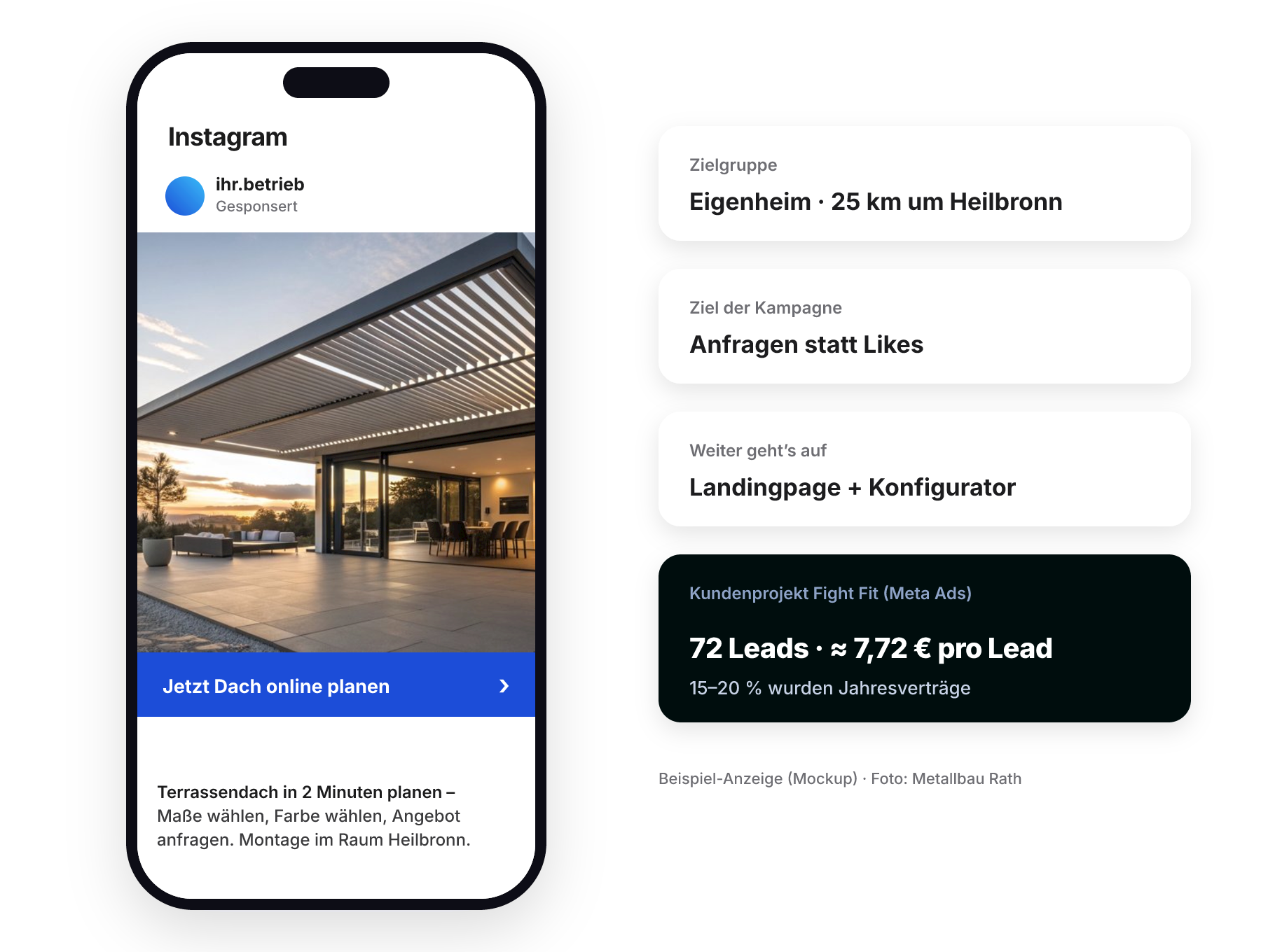 Beispiel einer Instagram-Anzeige mit Zielgruppe und Ergebnis aus dem Kundenprojekt Fight Fit