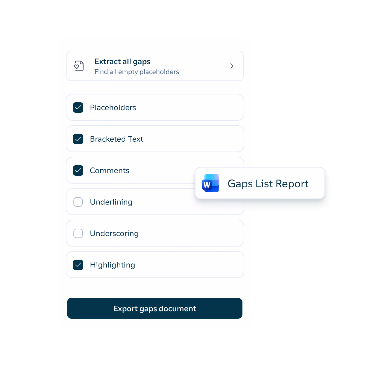 User interface panel titled 'Extract all gaps' with options to find empty placeholders: checkboxes for Placeholders, Bracketed Text, Comments, Highlighting are selected, Underlining and Underscoring are unselected, and a button labeled 'Export gaps document'. A tooltip next to the panel displays a Microsoft Word icon with the text 'Gaps List Report'.