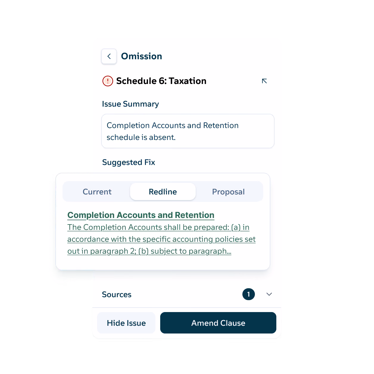 User interface showing an omission issue for Schedule 6: Taxation with a summary stating that the Completion Accounts and Retention schedule is absent. A suggested fix tab displays text about preparing the Completion Accounts in accordance with specific accounting policies. Buttons at the bottom read Hide Issue and Amend Clause.