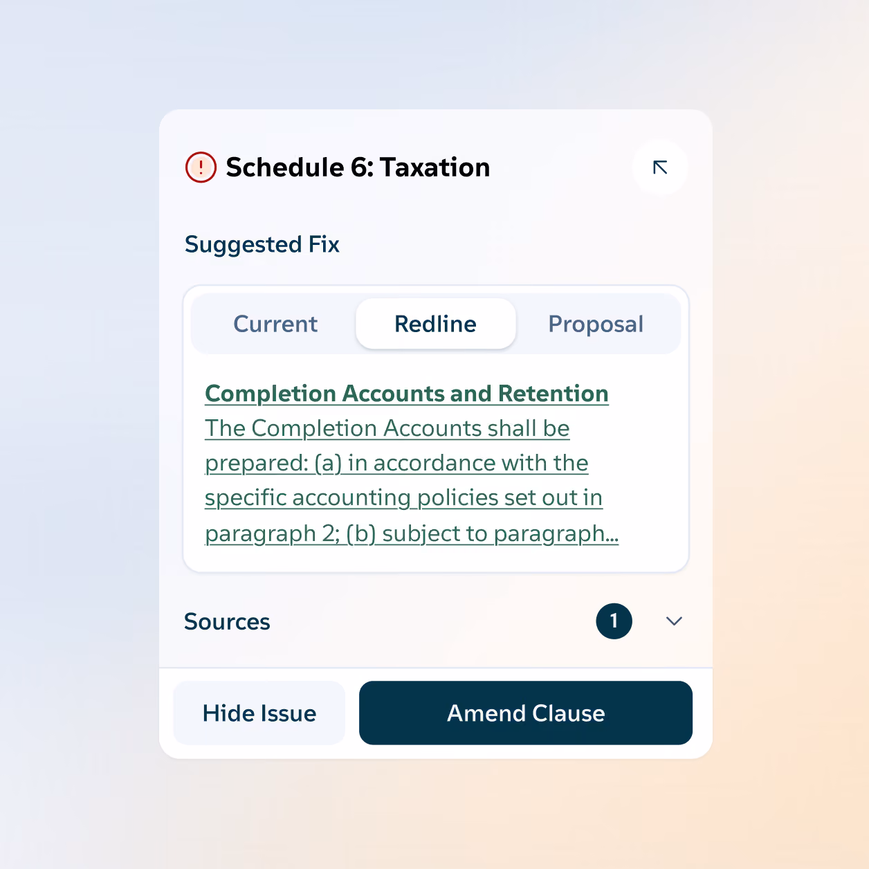 User interface panel titled 'Schedule 6: Taxation' with an error icon and a suggested fix section showing three tabs: Current, Redline (selected), and Proposal. The Redline tab displays text about 'Completion Accounts and Retention' with a partial clause on account preparation. Below are options to hide the issue or amend the clause, and a sources section with a count of one.