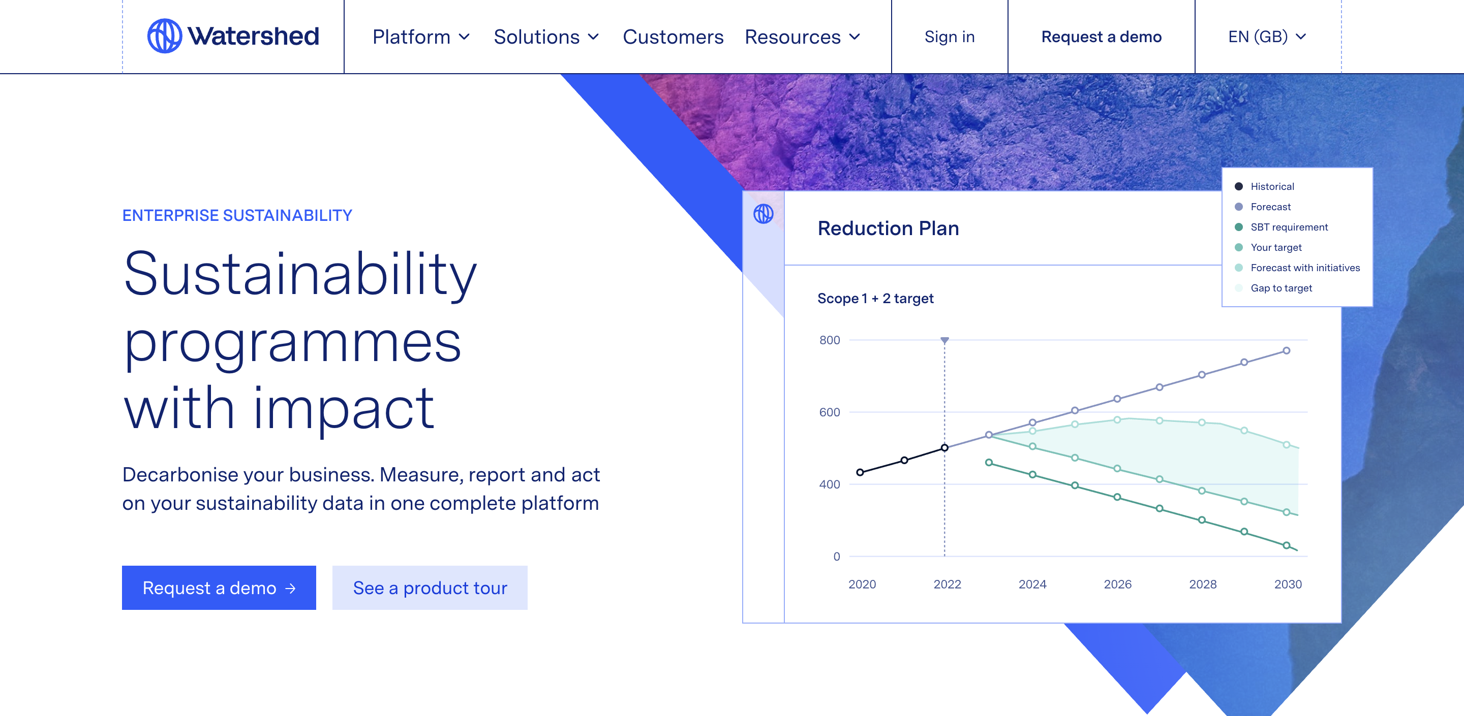 ESG reporting tool