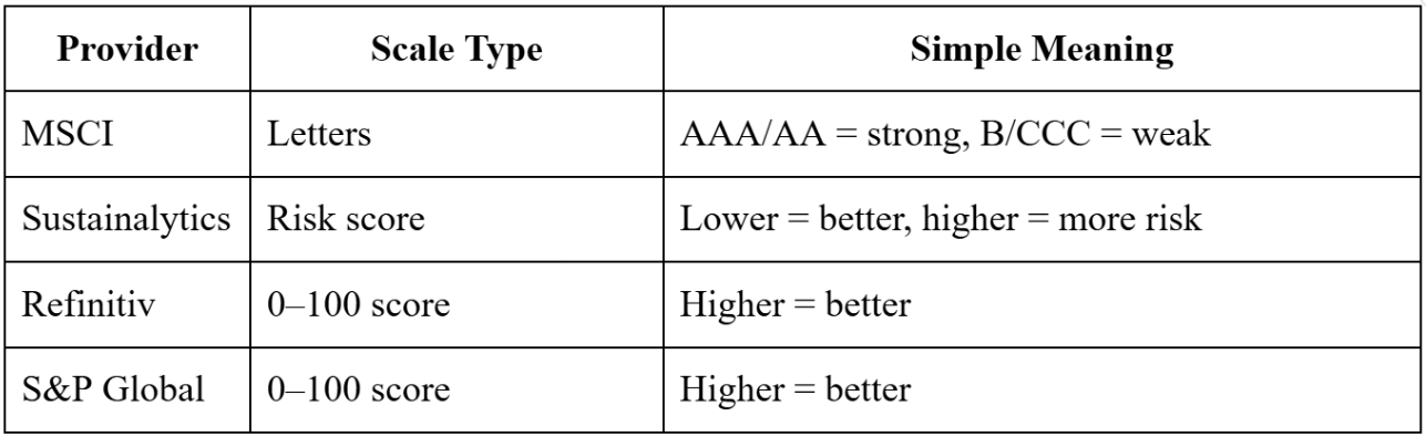 ESG rating providers for a good score