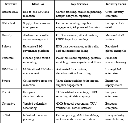 Decarbonization software quick overview