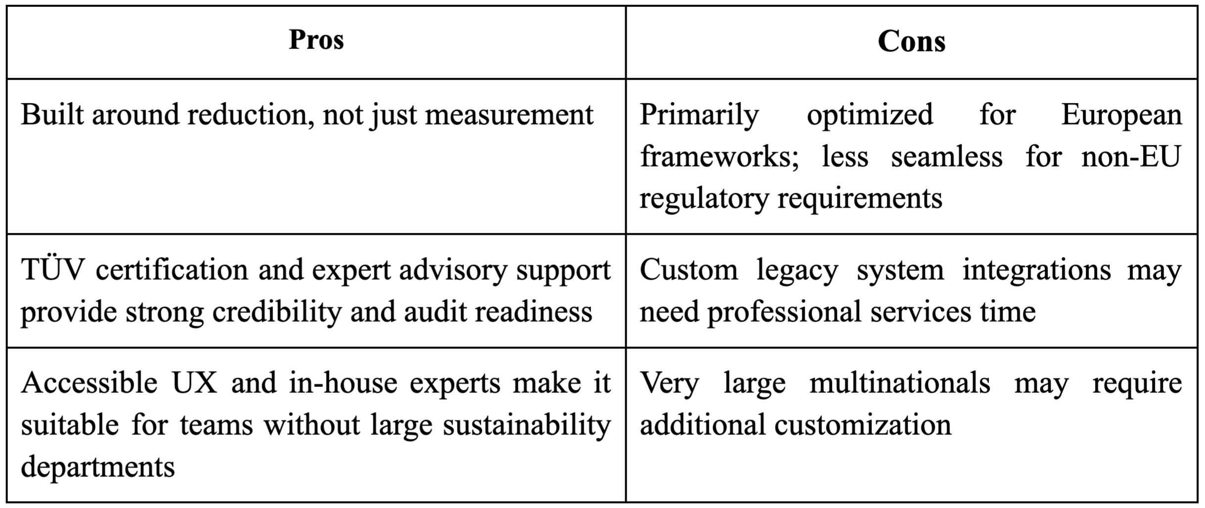 Plan A decarbonization software
