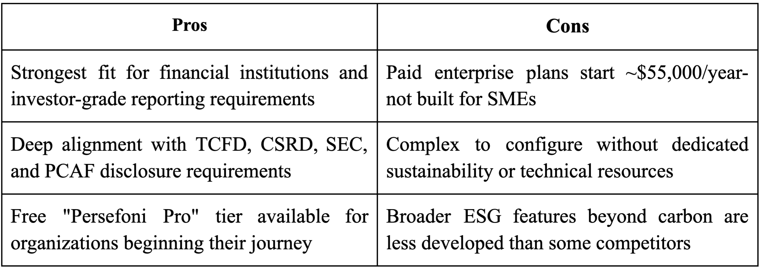 Persefoni decarbonization software in 2026