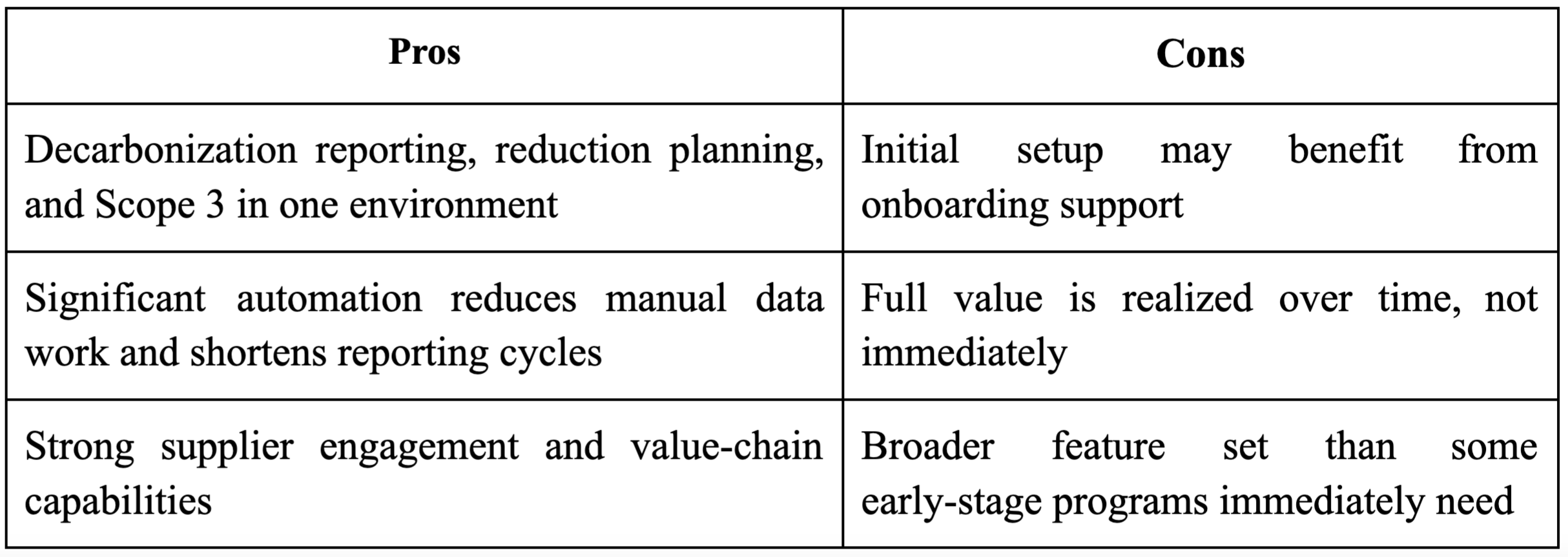Breathe ESG decarbonization software