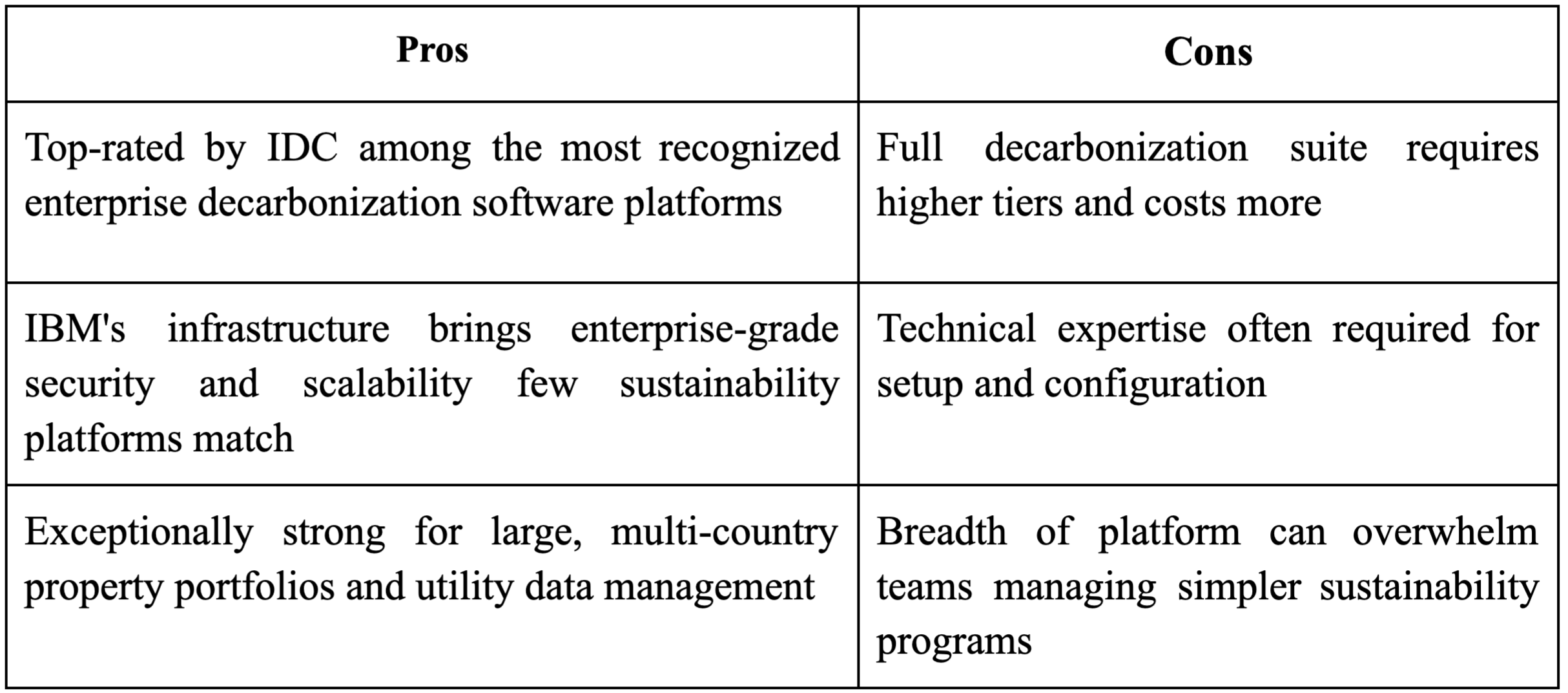 IBM Envizi decarbonization software 2026