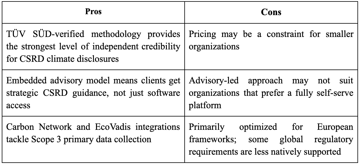 Normative CSRD reporting pros & cons