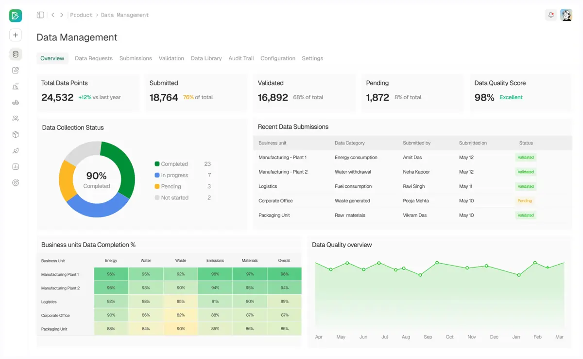 ESG data management dashboard
