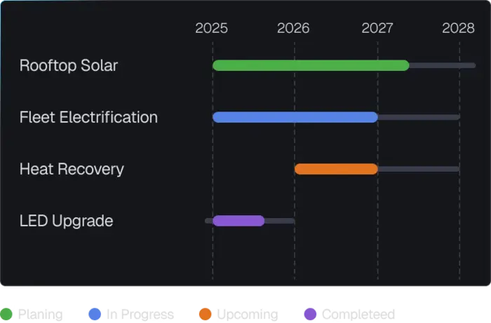 Build your decarbonisation roadmap