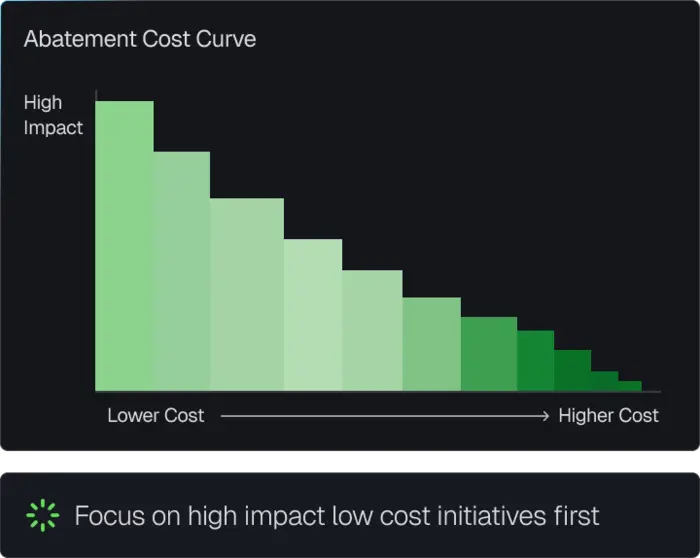Prioritise what matters most