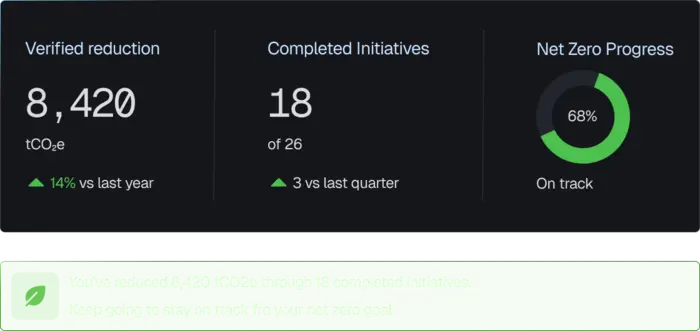 Track progress toward your targets