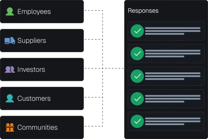 Collect stakeholder responses